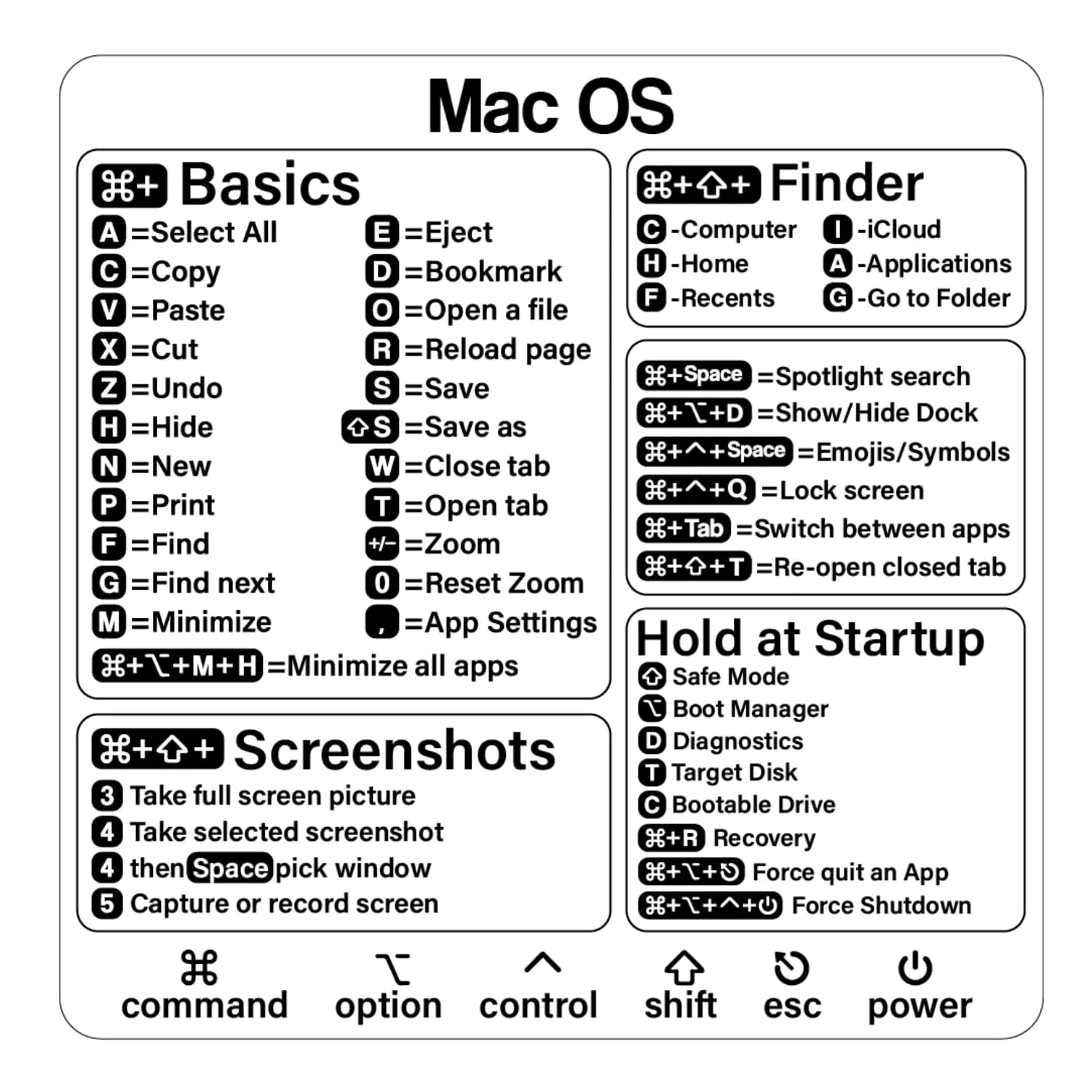 Mac Shortcut Sticker - Mac OS Shortcuts Sticker (M1+Intel) Laptop Keyboard Shortcuts Stickers for MacBook Compatible with 13-16 Inch MacBook Air/Pro (1pcs)